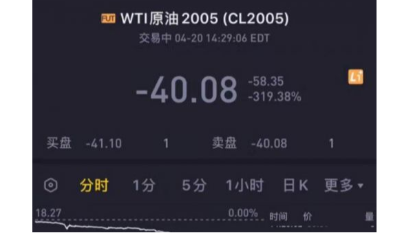 活久見，“負油價”誕生對有色金屬回收市場造成的影響?